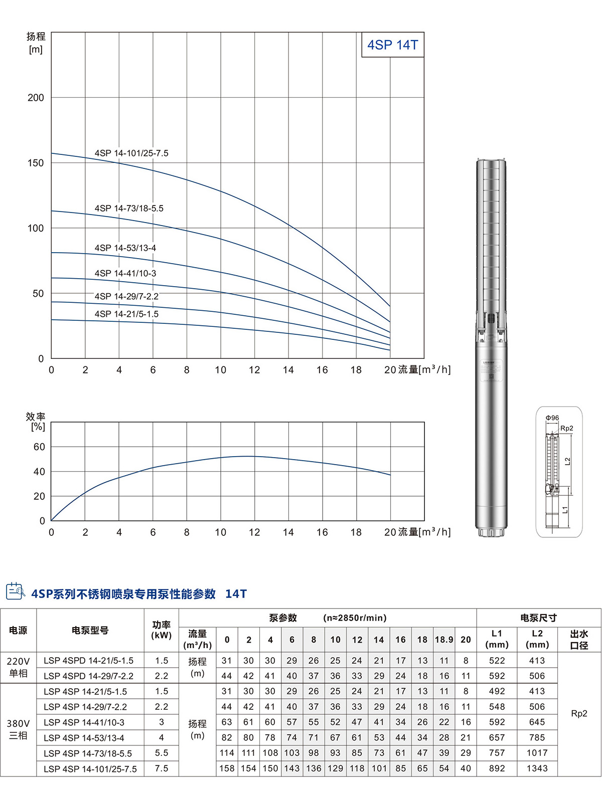 4寸不锈钢喷泉专用泵(图6)