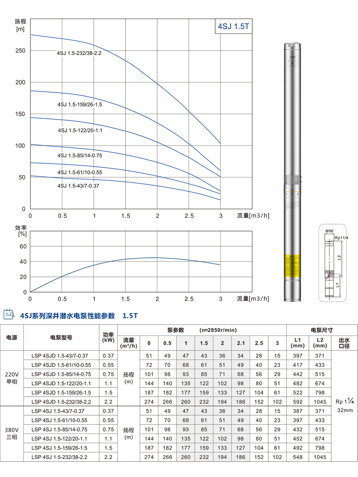 4SJ系列深井潜水泵