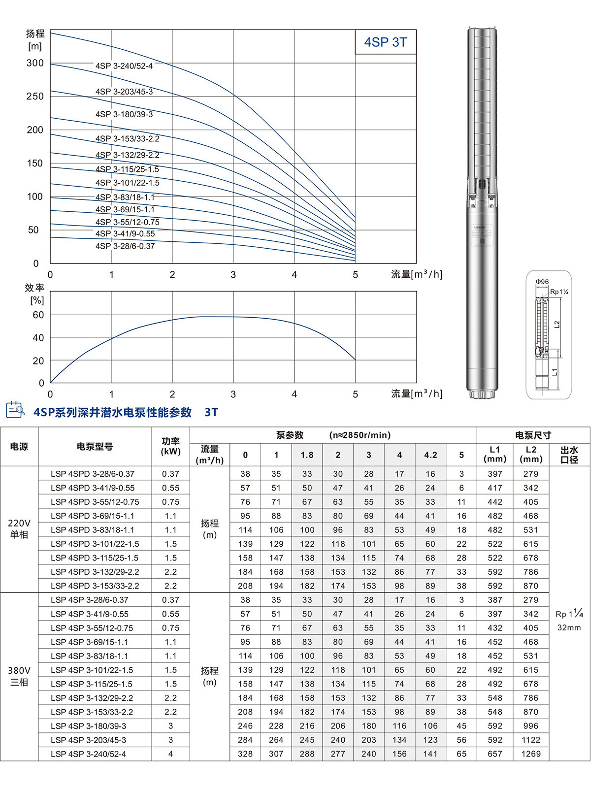 4SP系列深井潜水泵