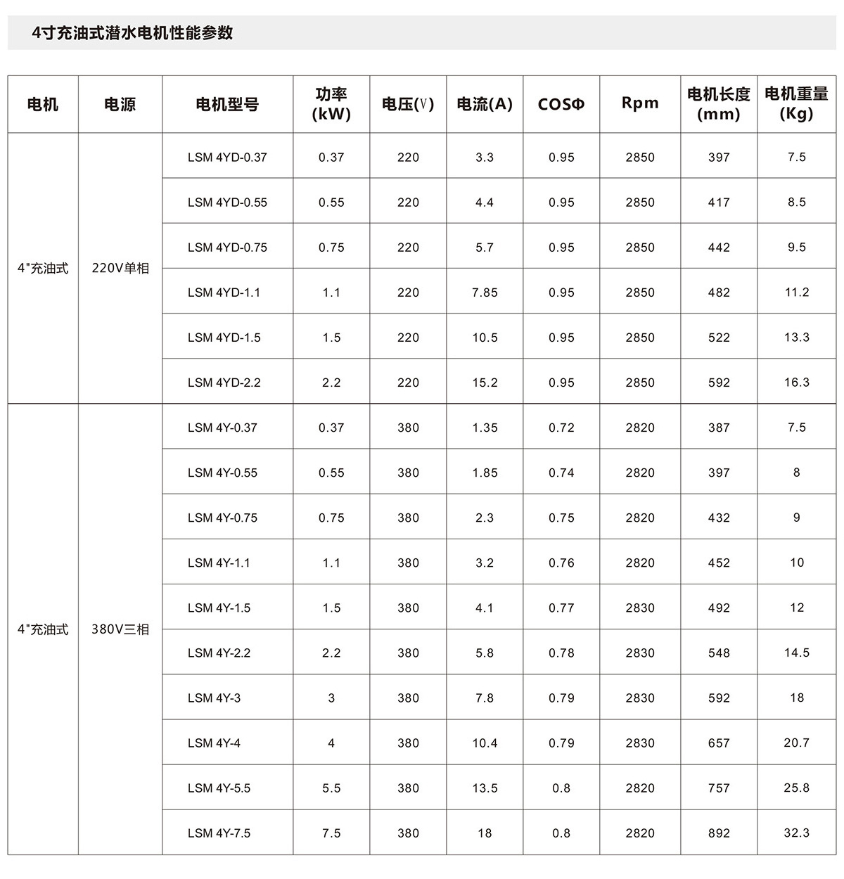 4寸充油潜水电机(图2)