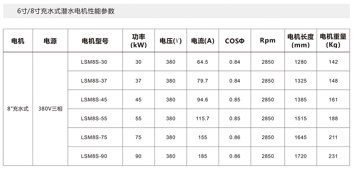 8寸充水式潜水电机(图2)