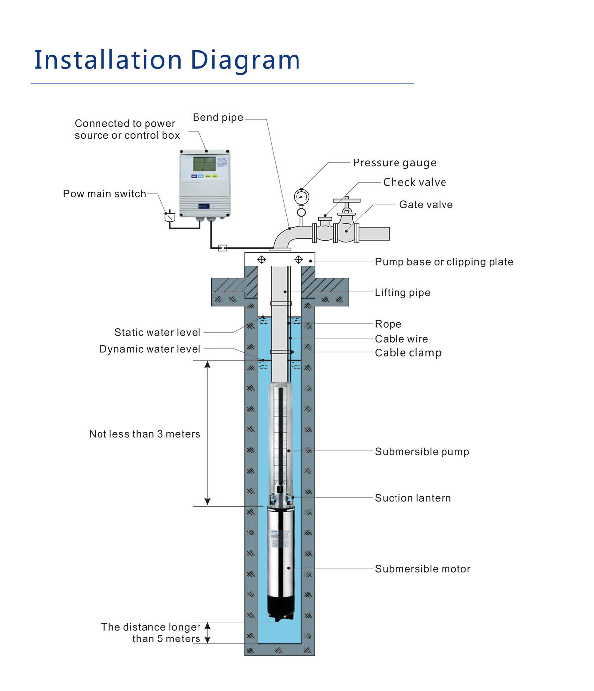 8SP Series Submersible Pump