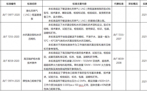 解读工信部发布泵行业多个新标准