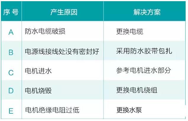 水泵在平常使用中会遇到的六大问题(图10)